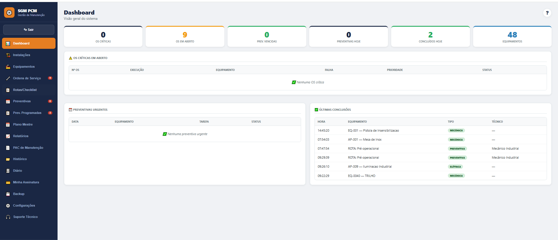 Dashboard real do MaisManutenção